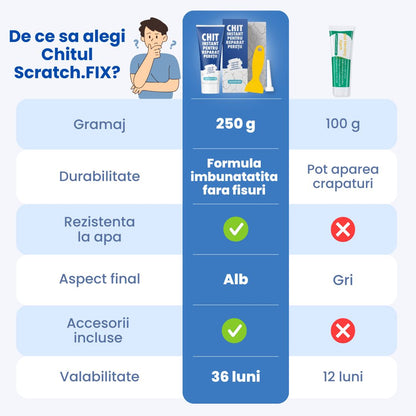 Chit pentru reparat peretii instant Scratch.FIX